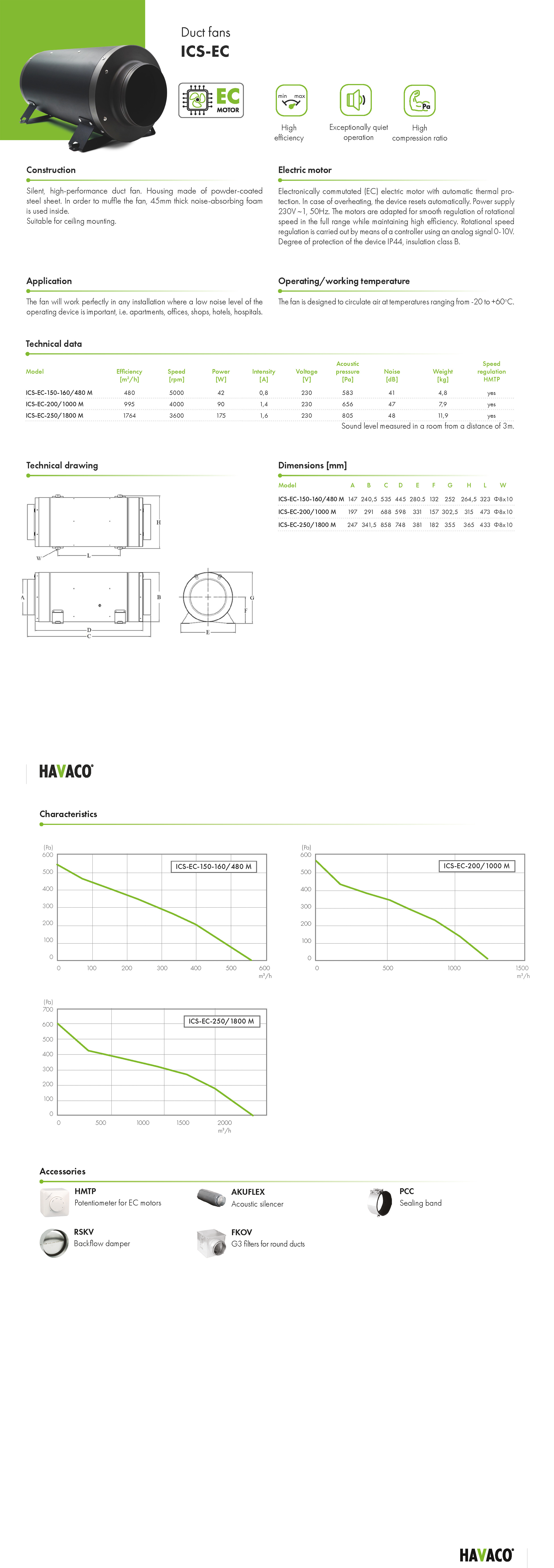 Duct fans ICM EC Havaco catalogue card