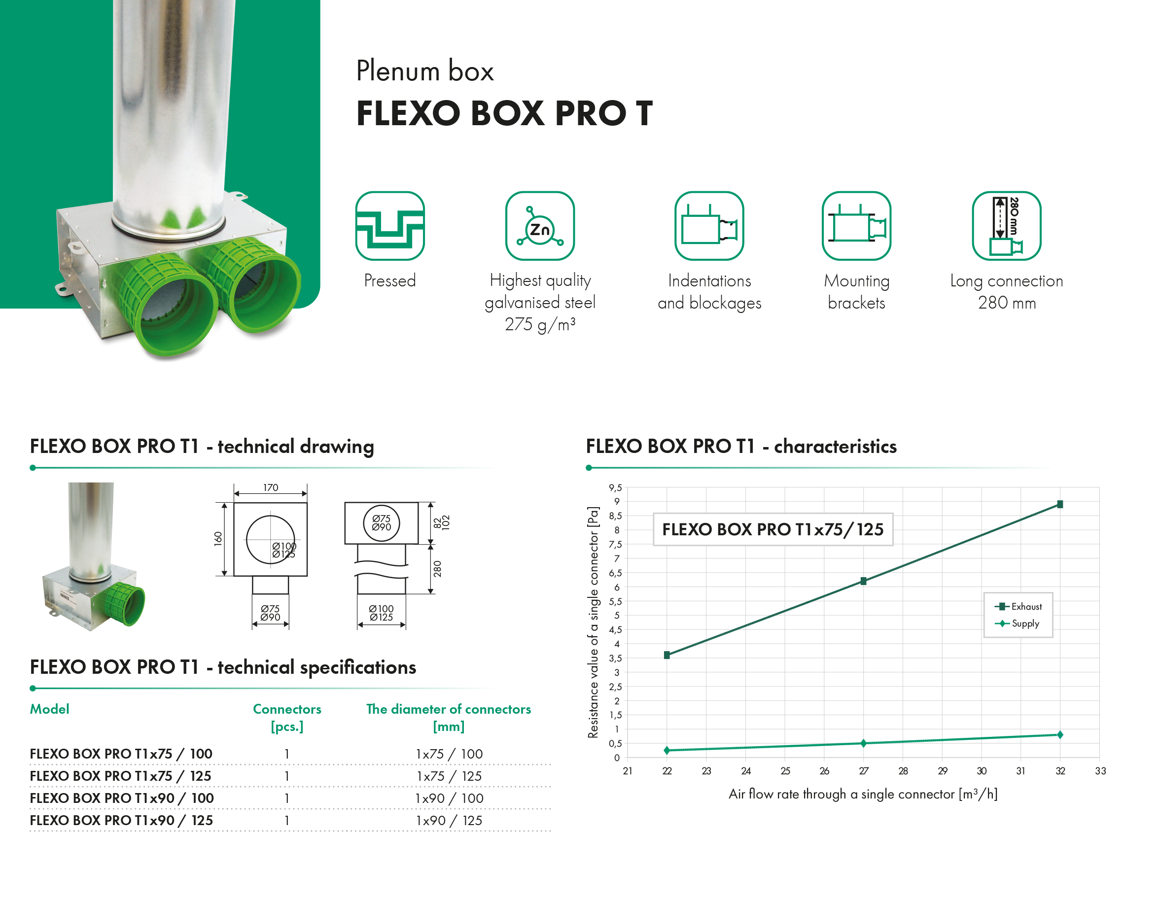 Plenum box FLEXO BOX PRO T1 havoc catalogue card