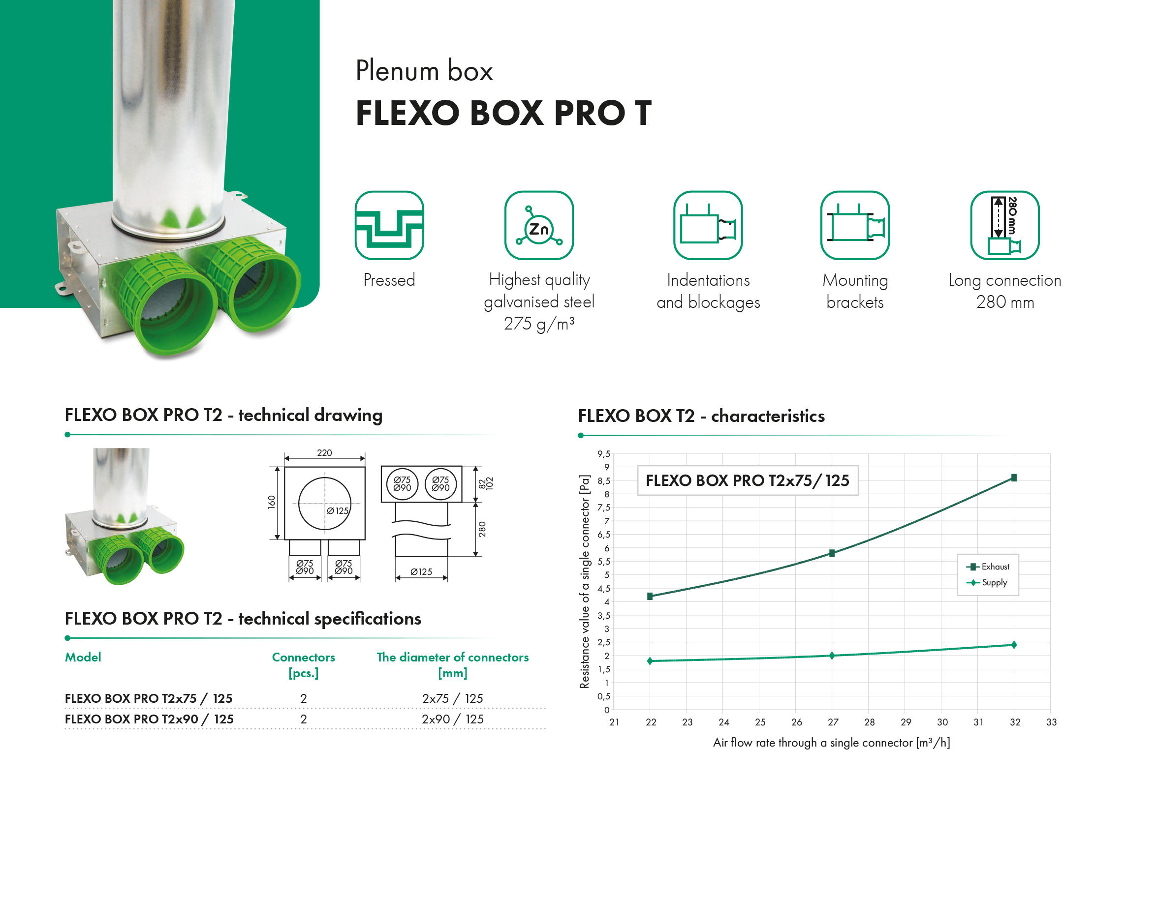 Plenum box FLEXO-BOX PRO T2 havaco catalogue card