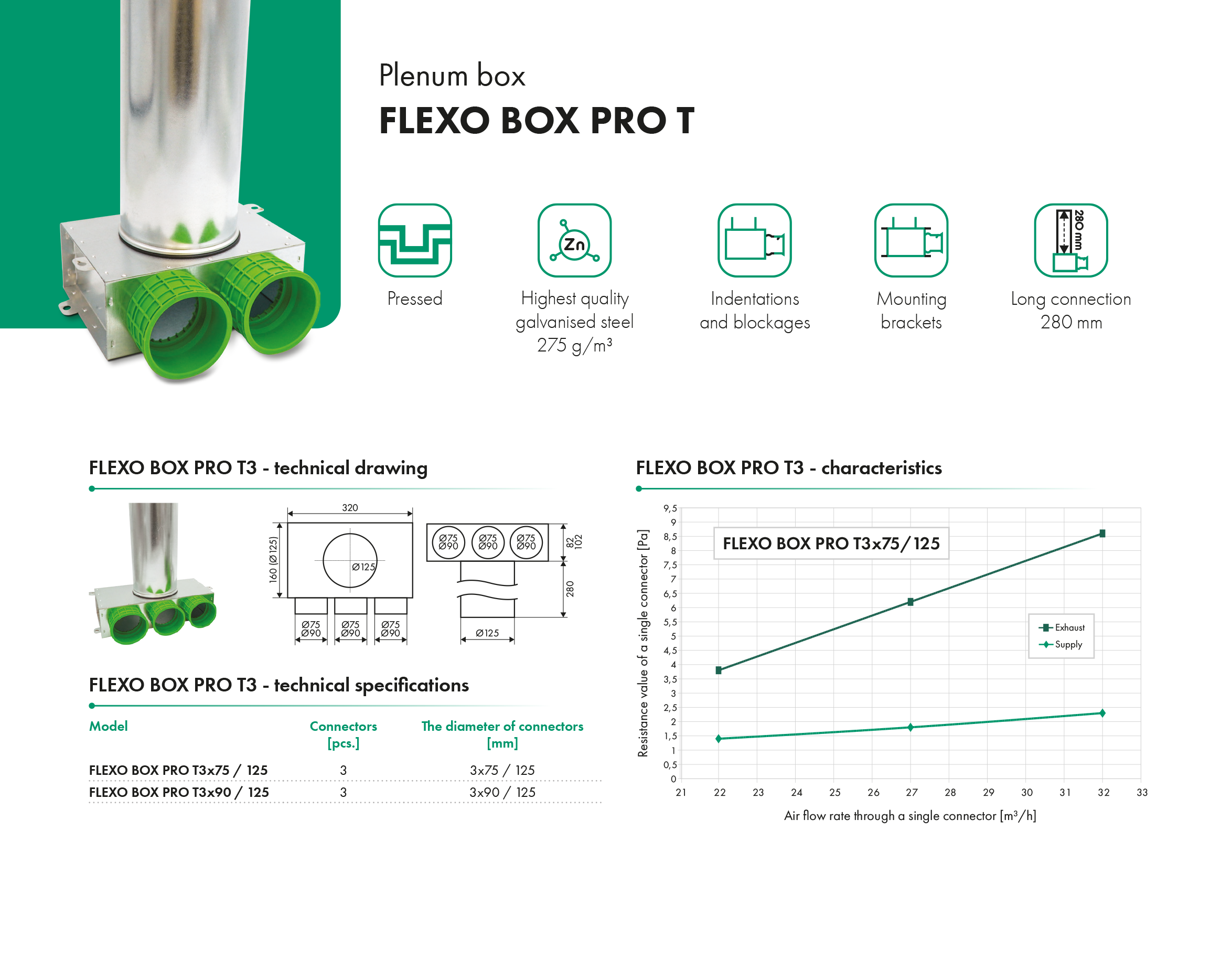 Plenum box FLEXO-BOX PRO T3 havaco catalogue card