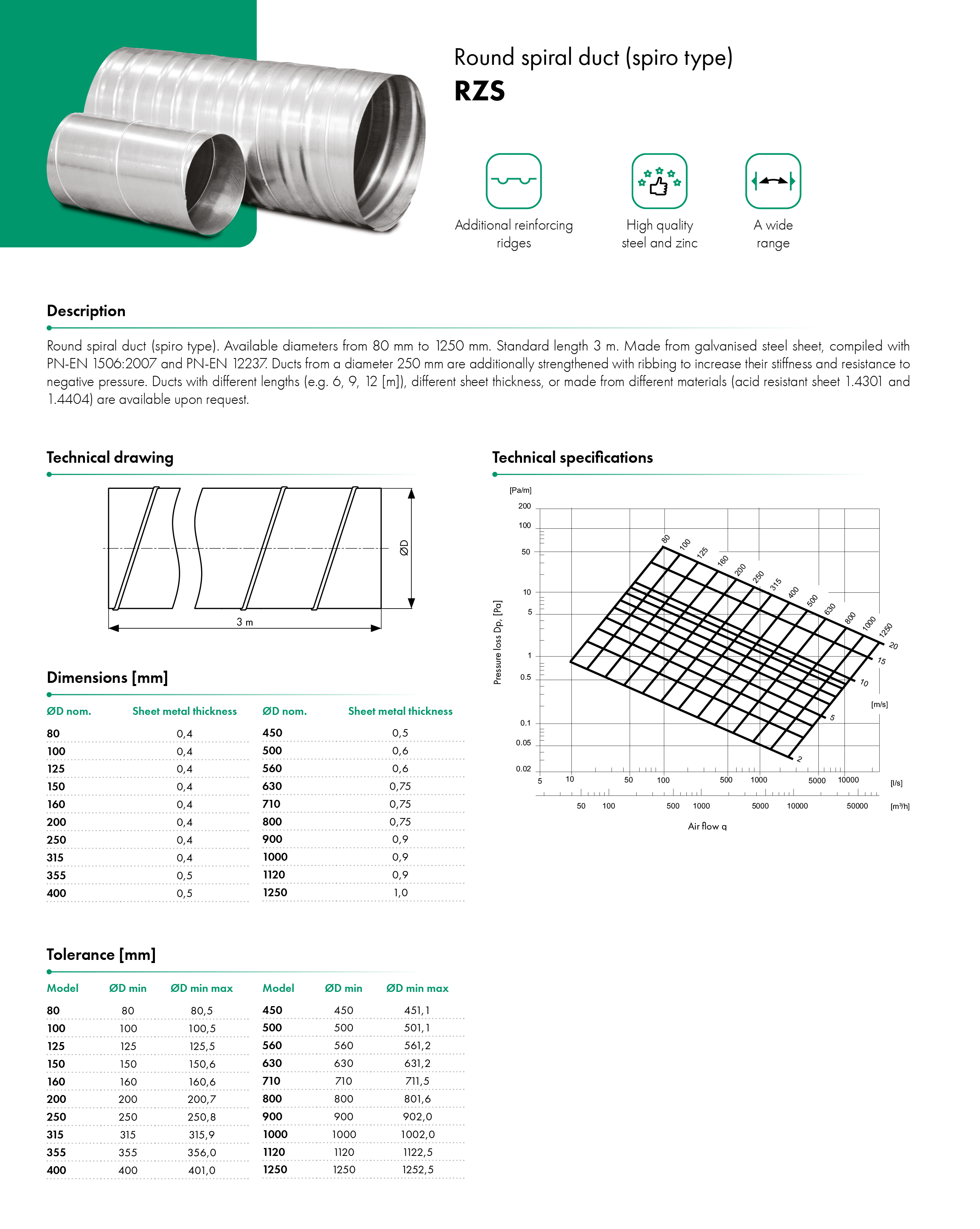 Catalogue card of  round spiral duct RZS