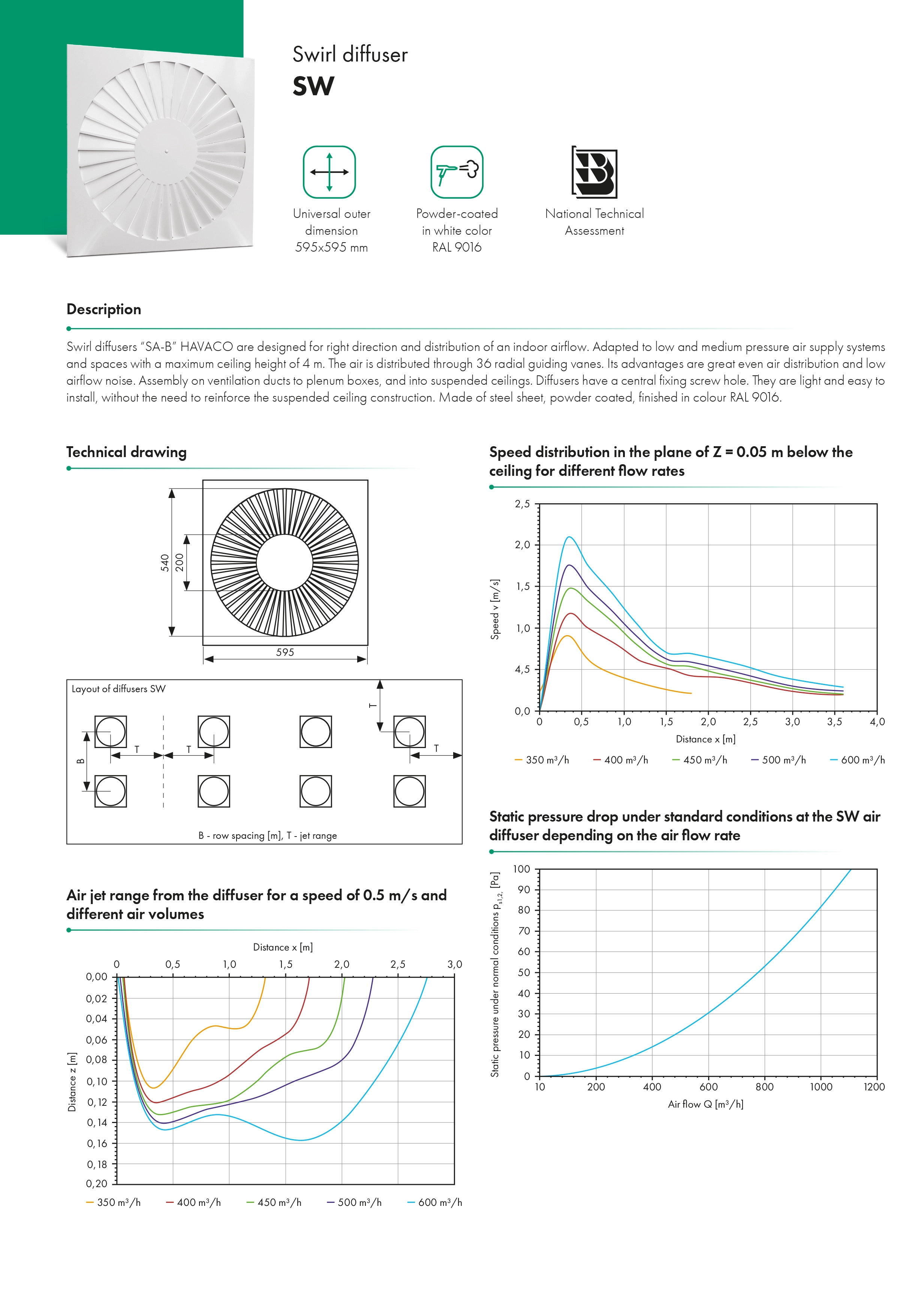 Swirl diffusert SW HAVACO