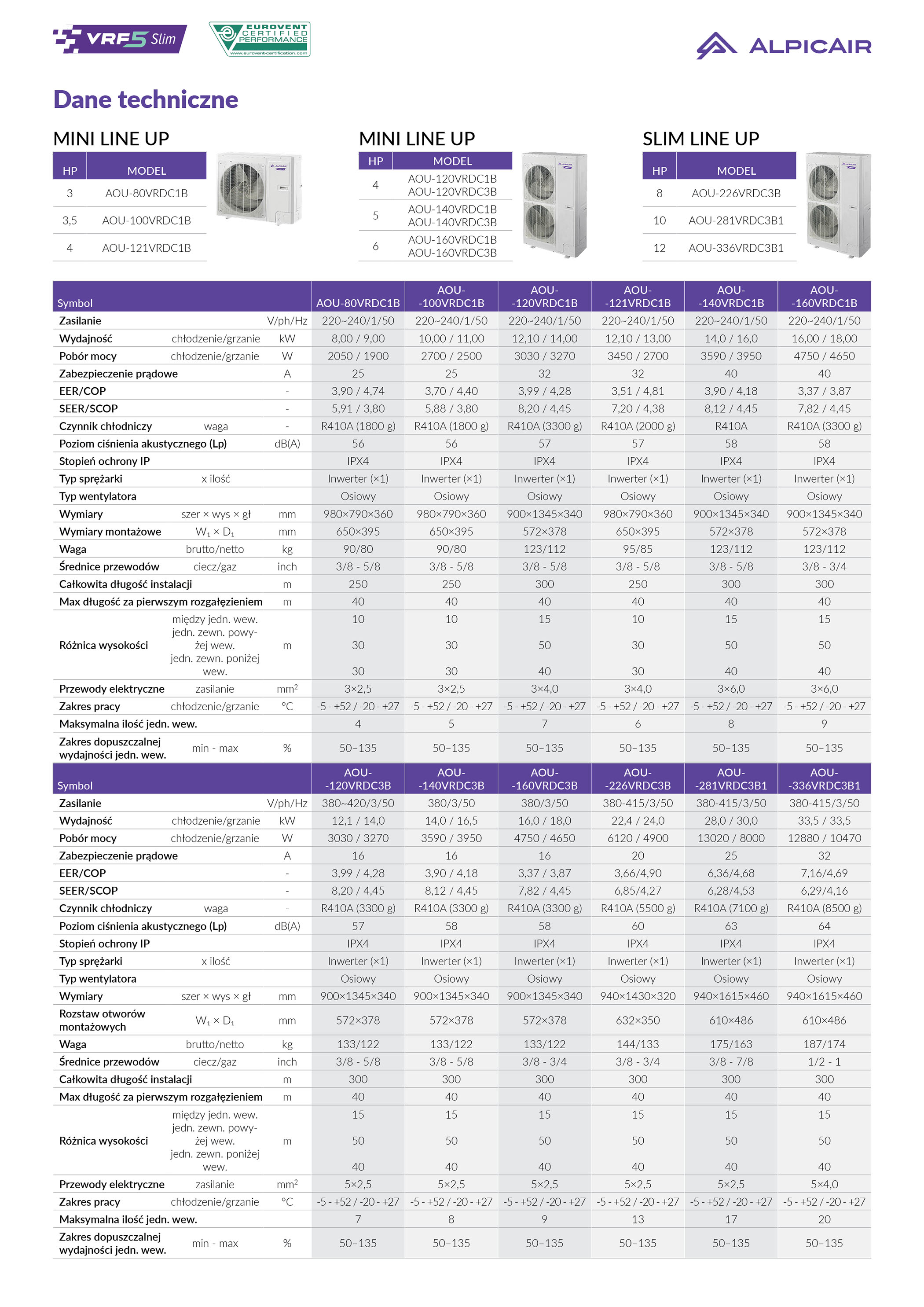 AlpicAir. Systemy VRF5 Mini. Systemy VRF5 Slim.