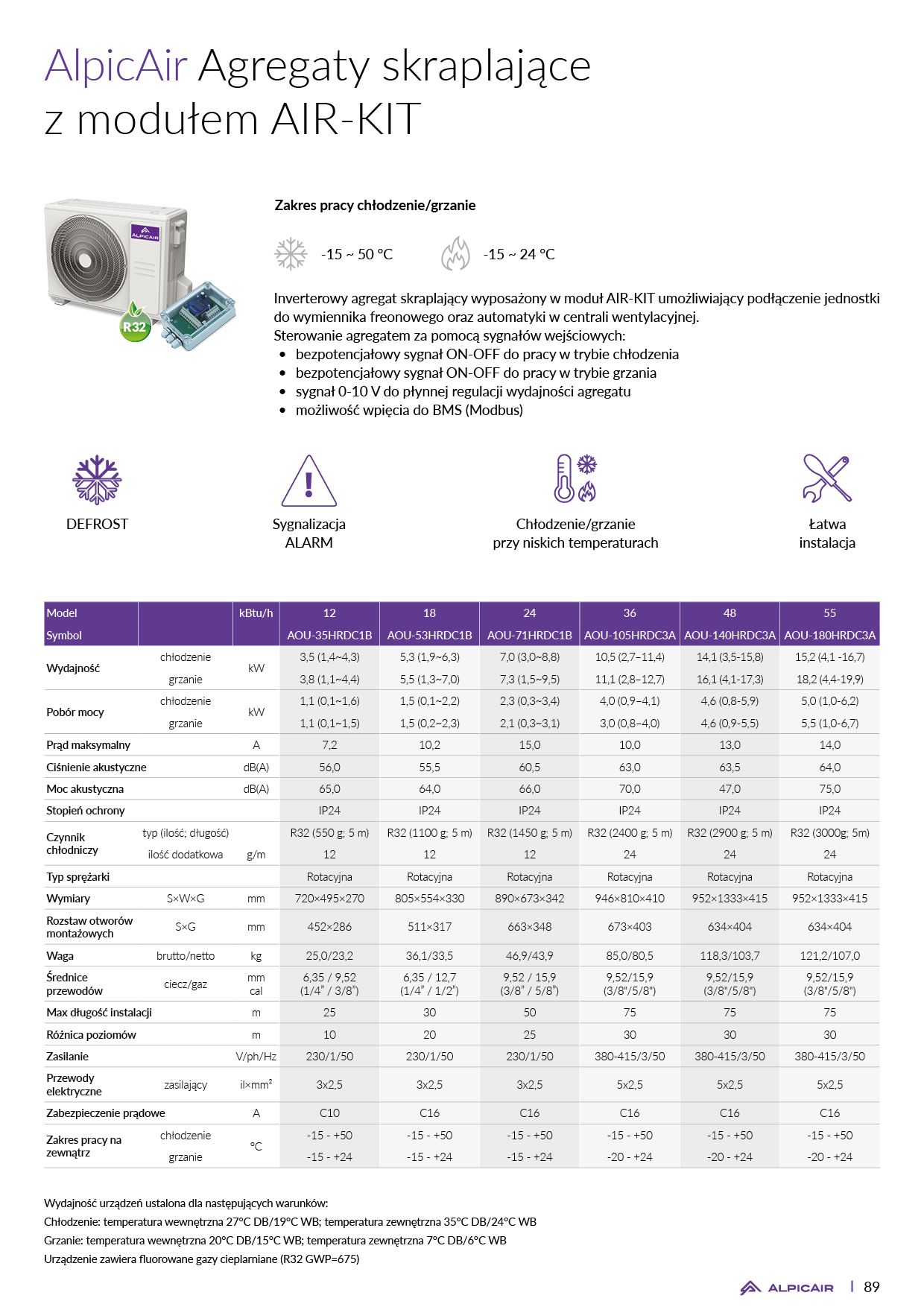 ALPICAIR Agregaty skraplające z modułem AIR-KIT (R32)