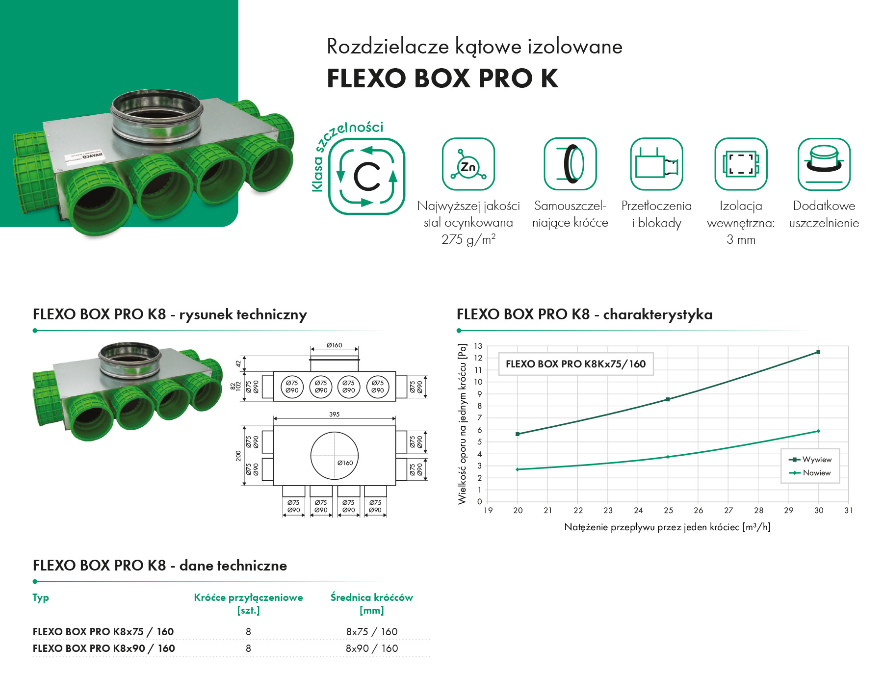 /karta-katalogowa-rozdzielacz-kątowy-flexo-box-pro-k-havaco-ventia