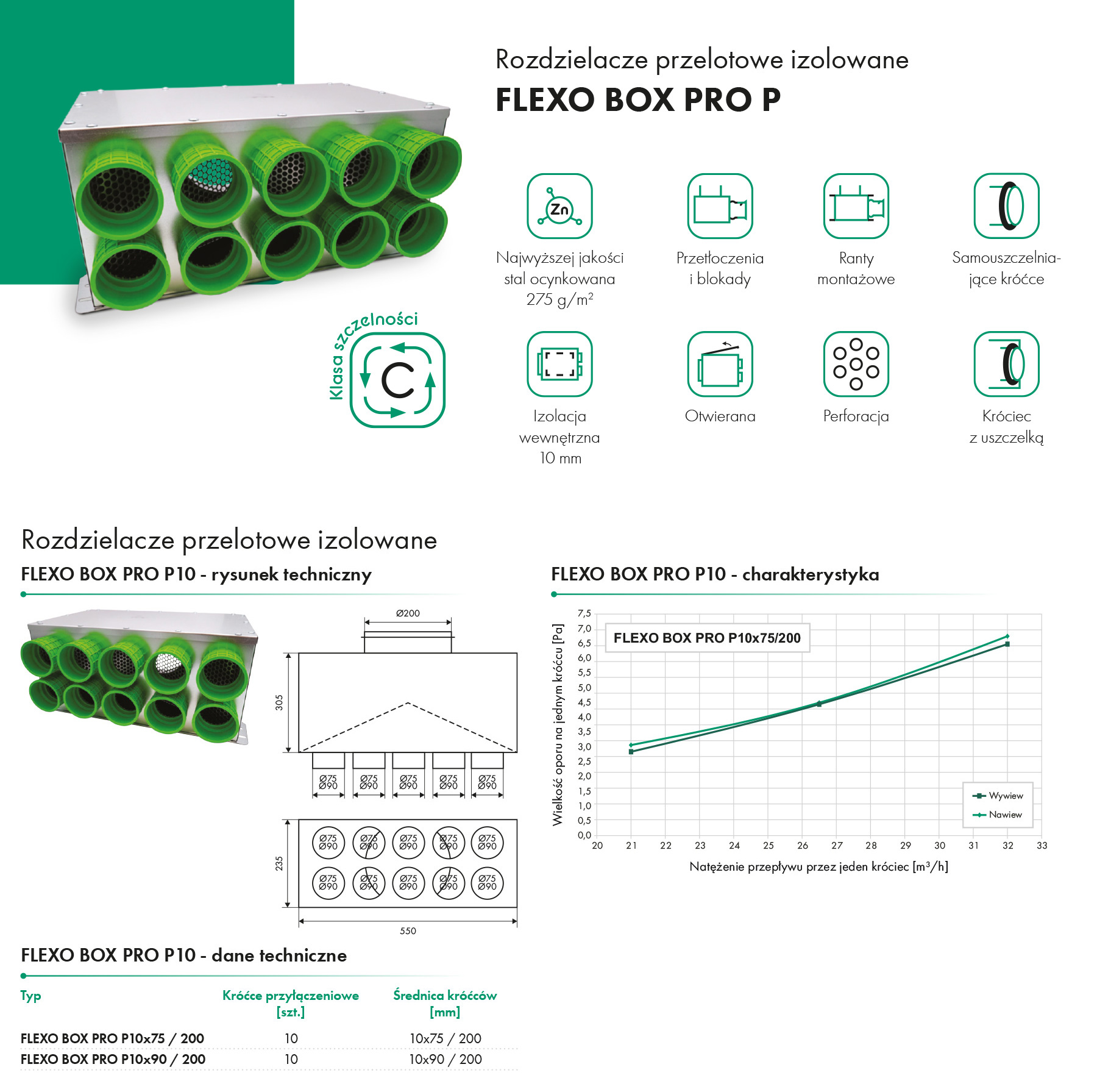 Rozdzielacz przelotowy FLEXO BOX PRO P HAVACO