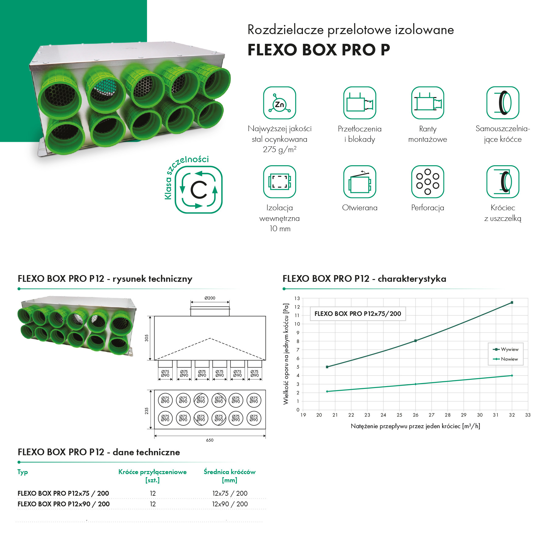 Rozdzielacz przelotowy FLEXO BOX PRO P HAVACO