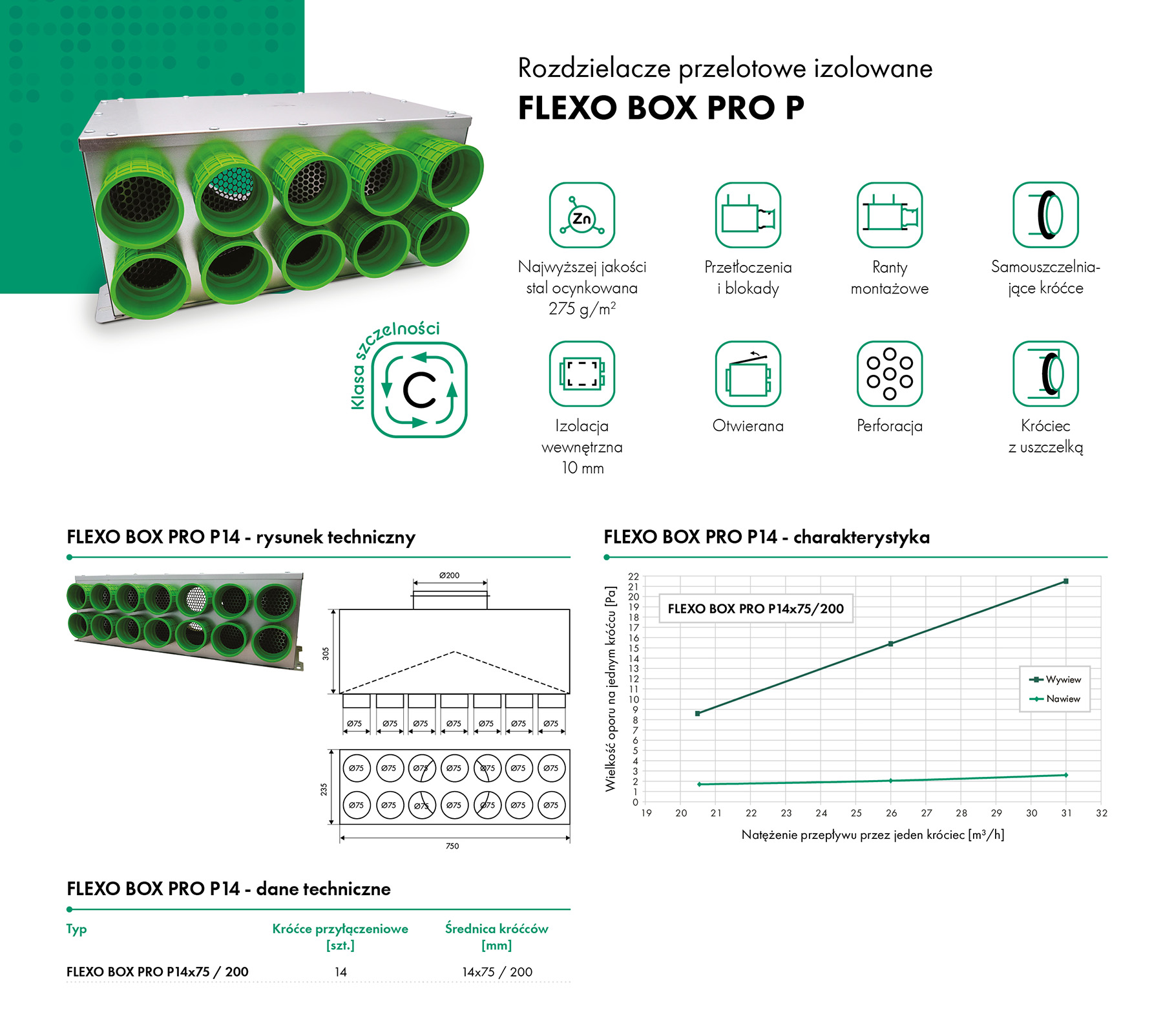 Rozdzielacz przelotowy FLEXO BOX PRO P HAVACO