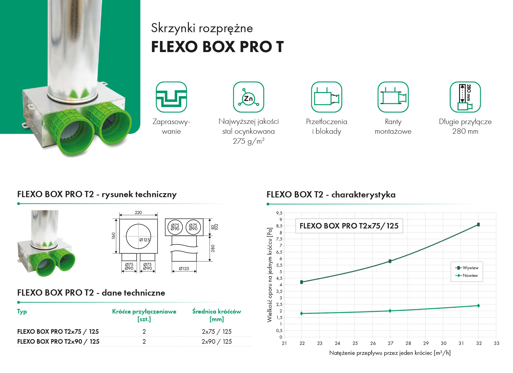 /pliki/ventia/wsparcie_instrukcje/katalogi/karty_katalogowe/havaco/flexosystem-havaco-ventia/karta-katalogowa-skrzynka-rozprężna-flexo-box-pro-t2-havaco-ventia