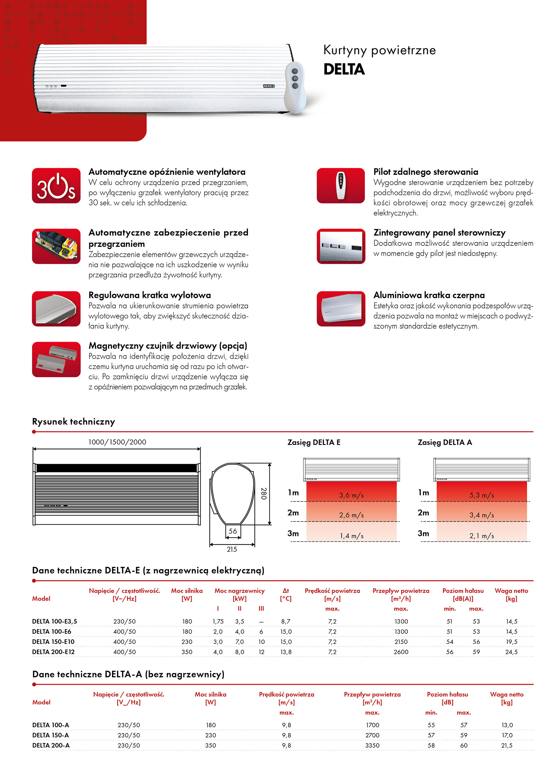 Kurtyny powietrzne HAVACO DELTA